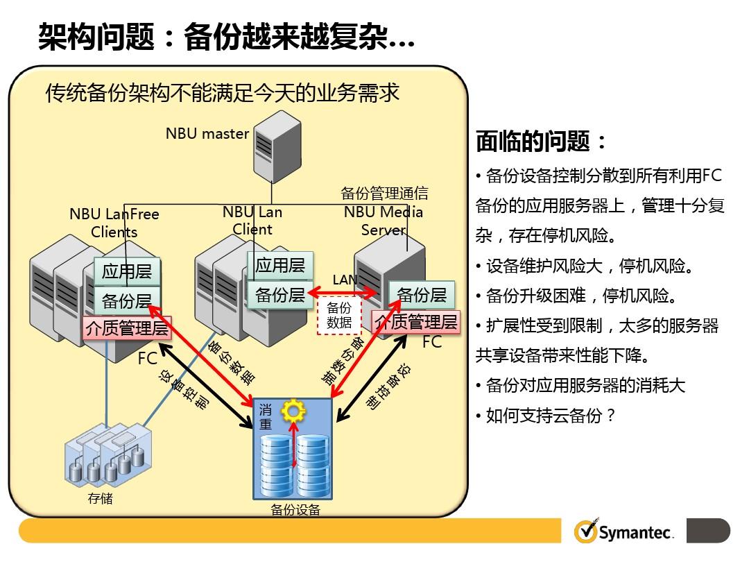 备份数据库在哪_数据库备份_备份数据库怎么操作