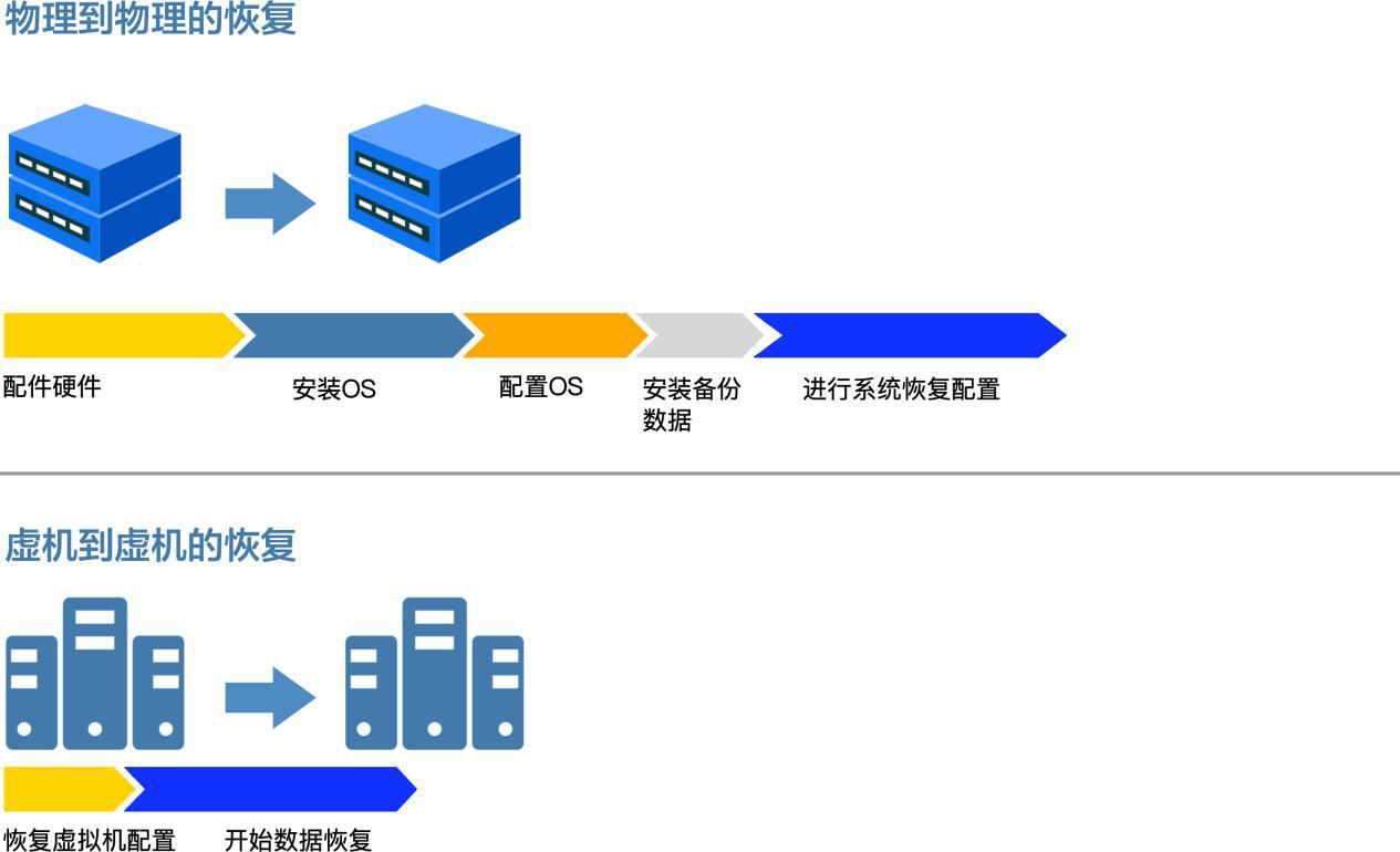 备份数据库在哪_数据库备份_备份数据库怎么操作