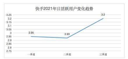 快手亲密关系等级怎么弄-快手亲密关系等级攻略：三招让你轻松提