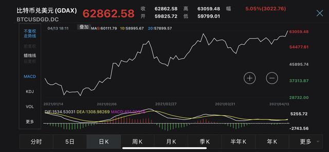 比特币最新价格历史走势图_比特币最新价格怎么买_比特币的最新价格