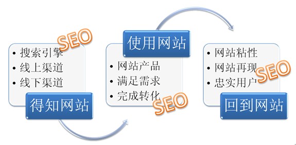 意思是森林的英文名_意思是森林的字_se是什么意思?