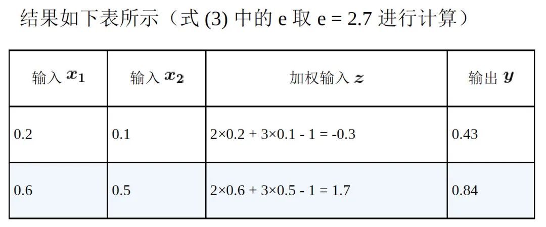 函数减法公式怎么操作_excel减法函数_函数减法公式是什么