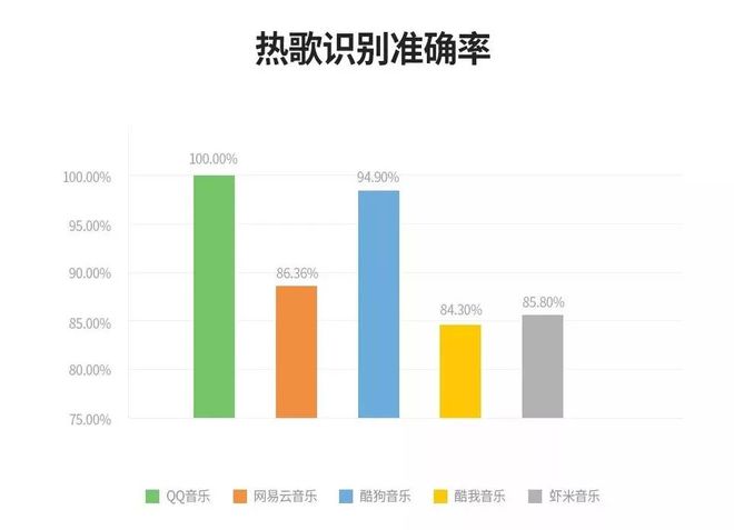 查看网易云听一首歌的次数_网易云听歌次数在哪里看_网易云听歌播放次数在哪看