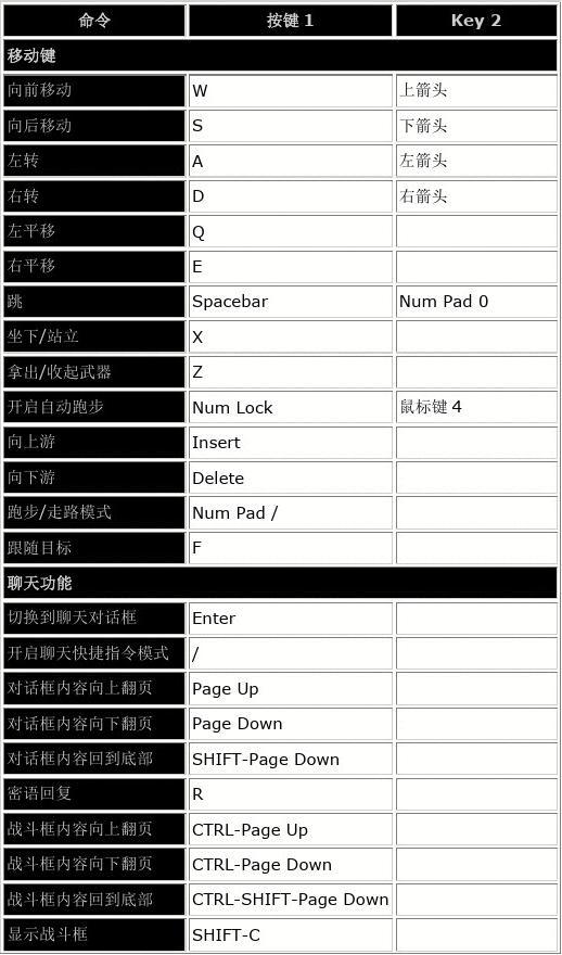 如何把魔兽争霸窗口化_魔兽争霸窗口化是什么意思_魔兽争霸窗口化