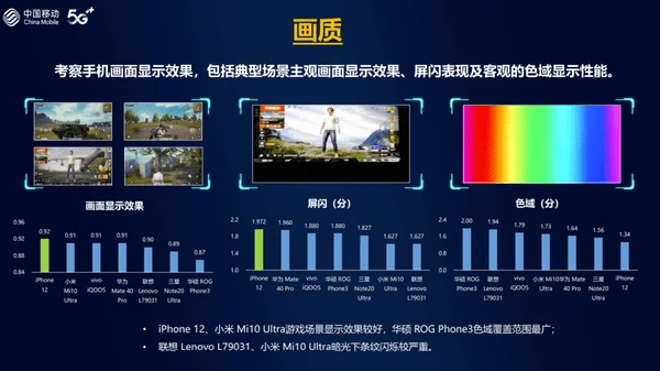 苹果12续航测试游戏手机-苹果12续航新游戏手机，续航神器震
