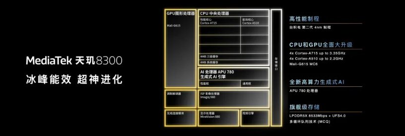 骁龙Gen3_骁龙gen18+_骁龙8+gen1