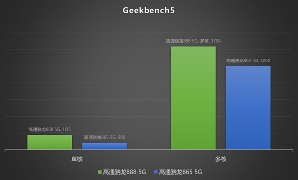 骁龙gen18+_骁龙8+gen1_骁龙Gen3