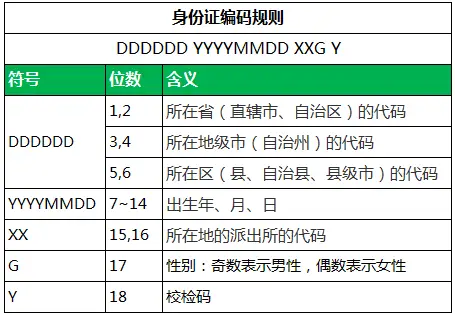 身份转换器_身份证15位转18位在线转换_身份证升位转换