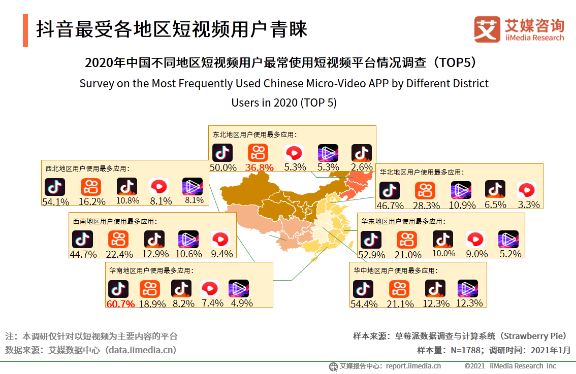 妖妖视频：智能推荐、全球直播、短视频制作，让你玩转全球