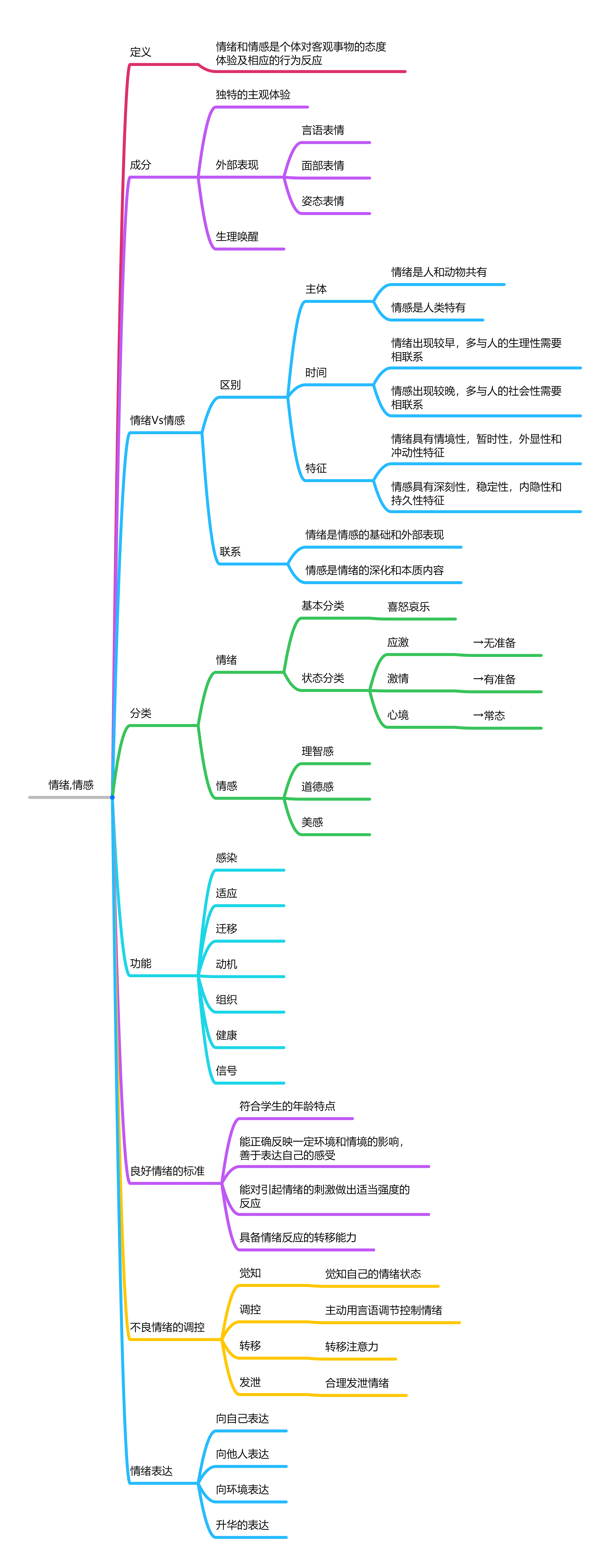 碎片解冻位置_解冻所有碎片_解冻所有碎片(2/3)