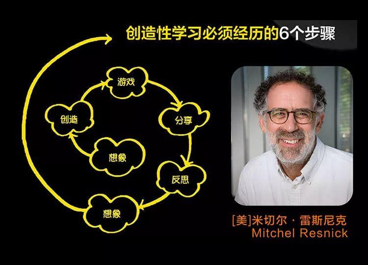 图形化编程scratch_图形化编程scratch_编程图形化和python