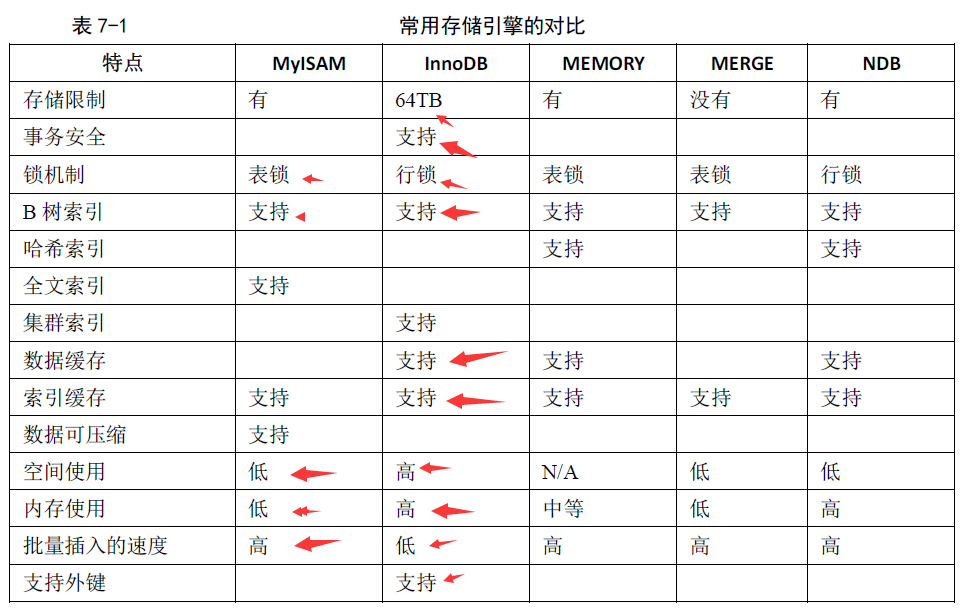 mysqlinnodb锁_myisam和innodb的区别_innodb独立表空间