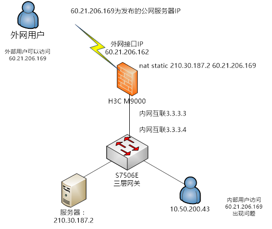 内网公网ip是多少啊_内网ip与公网ip_内网公网ipv6