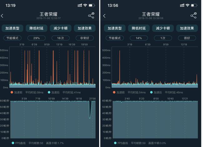 如何改变手机游戏帧率_帧率改变手机游戏会卡吗_帧率改变手机游戏软件