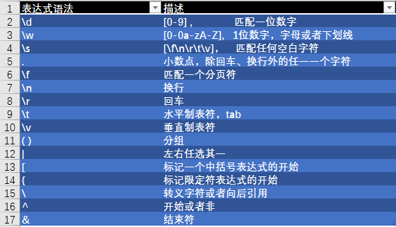 mysql正则_mysql正则表达式_mysql正则拆分字符串