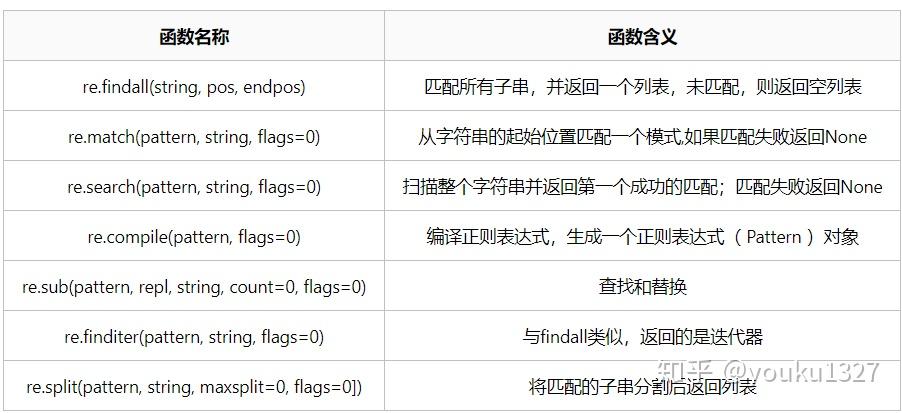 mysql正则_mysql正则表达式_mysql正则拆分字符串