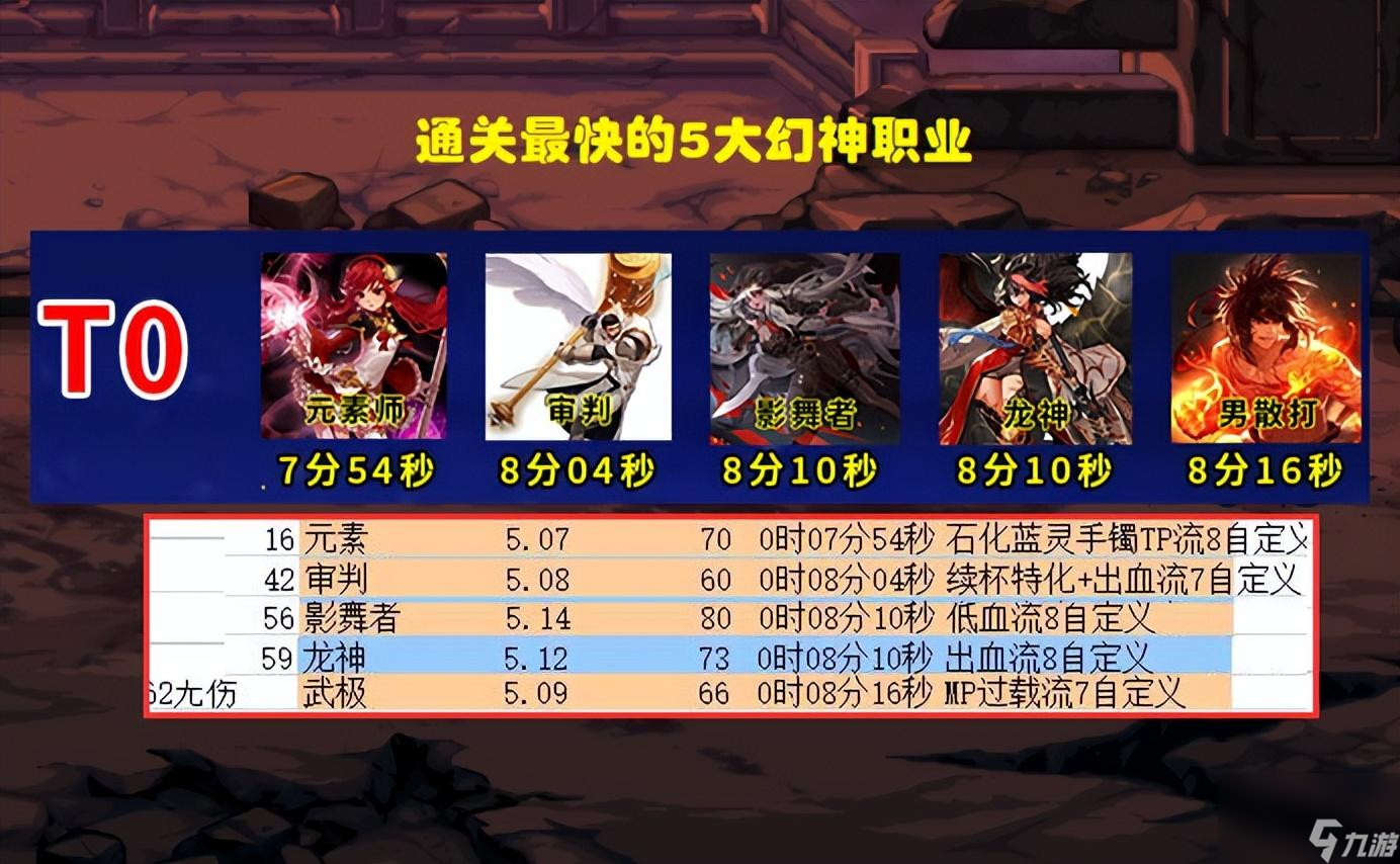 雷元素改版_原神元素雷怎么打_1.85狂雷元素版本