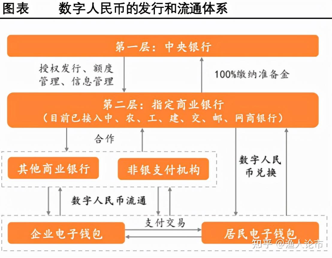 eth是什么货币_货币是什么意思_货币是指