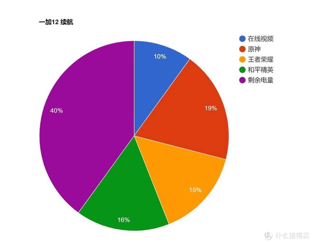 有关内存小的游戏手机_内存小玩游戏会掉帧吗_手机内存小玩游戏卡怎么办
