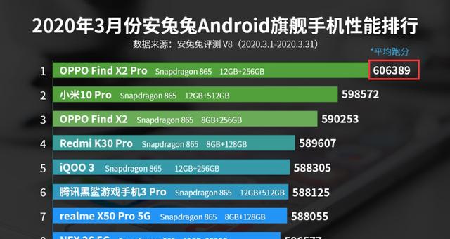 骁龙870跑分_骁龙870跑分_骁龙870跑分