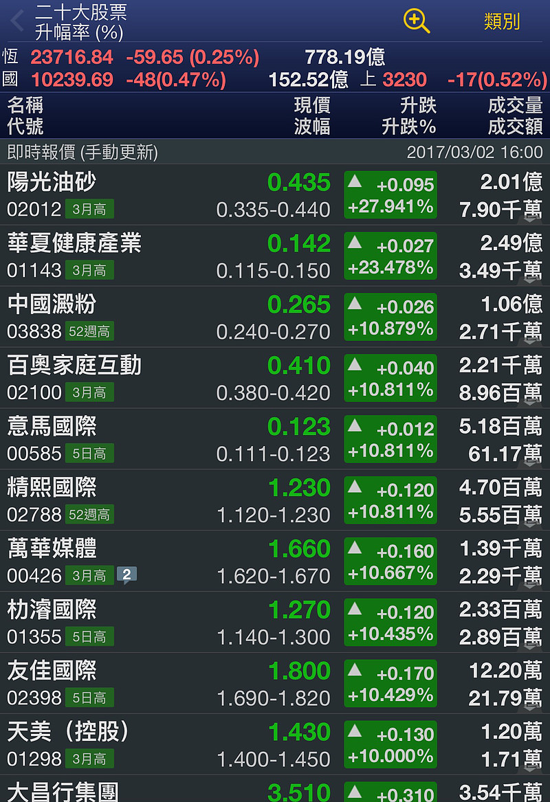 官方认证的交易平台_app交易网站_zt交易所app官网下载