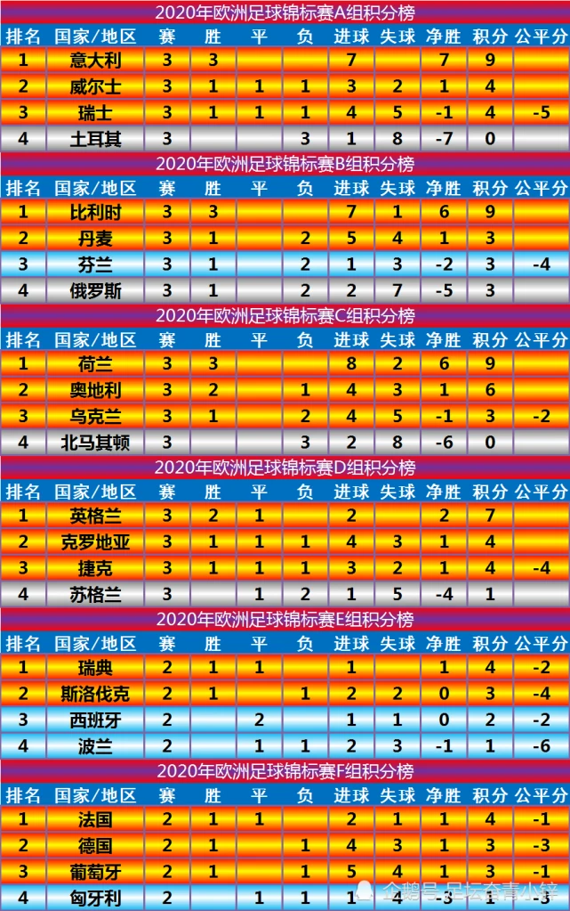 段位LOL_lol段位_段位lol云顶