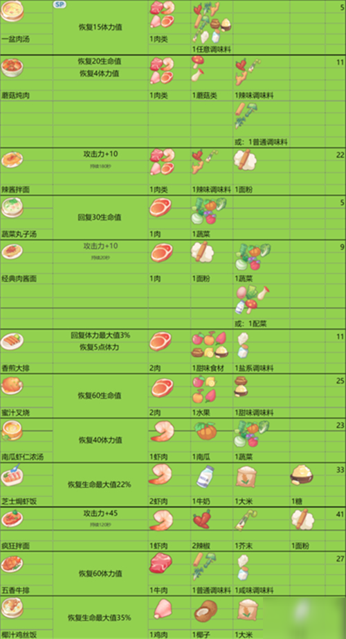 点菜游戏这幅画的图片_点菜玩法_适合点菜玩的手机游戏下载