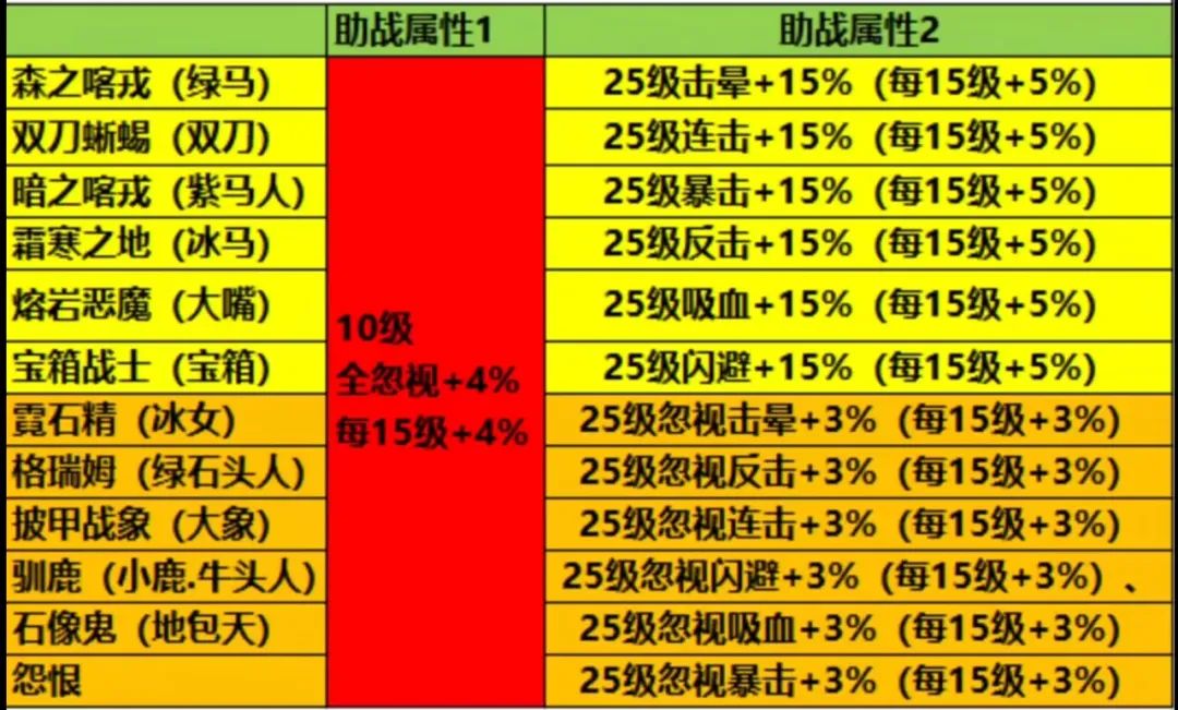 手机宠物捕捉游戏大全免费-手机宠物捕捉游戏攻略：选择合适宠物