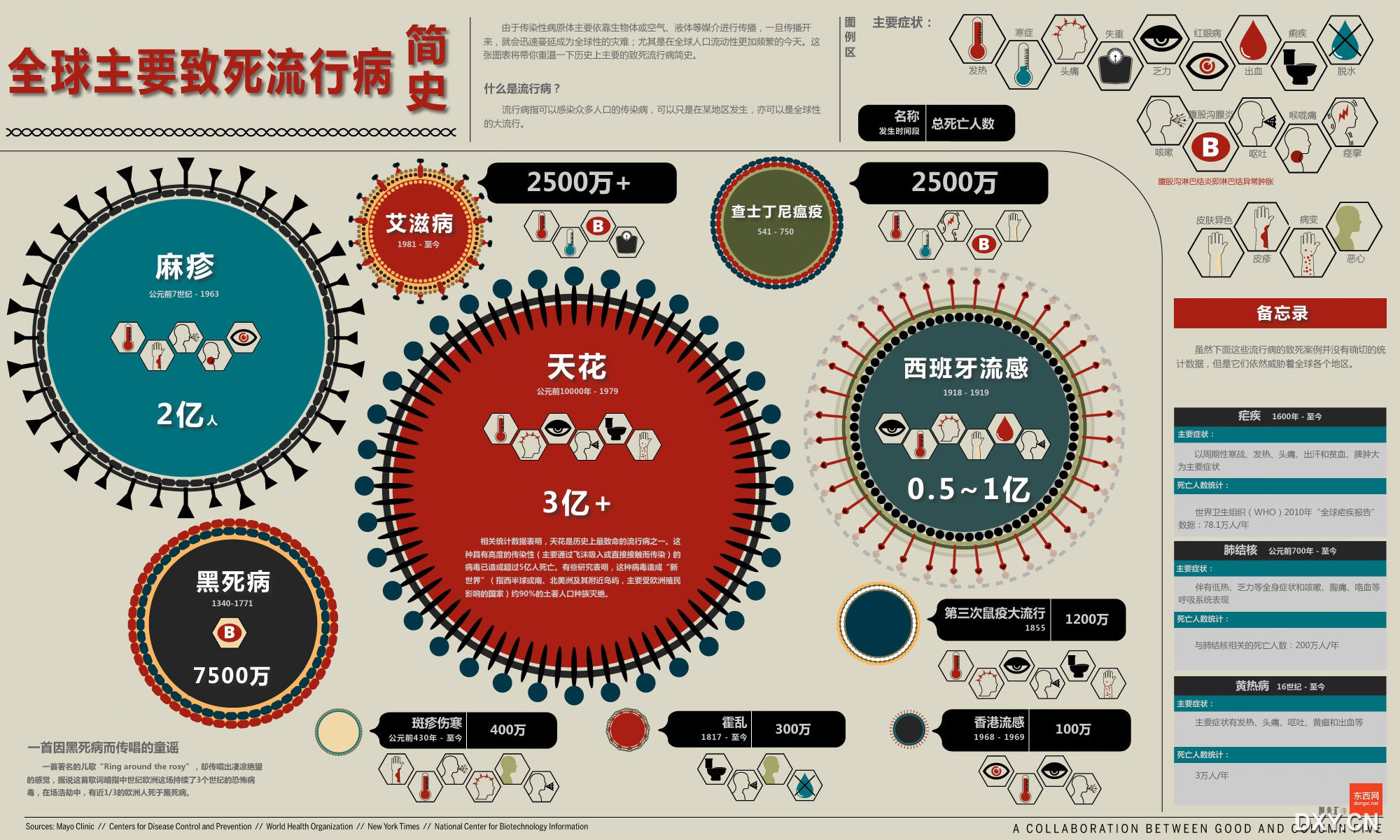 生物武器比核武更可怕吗_生物武器_生物武器防御模式