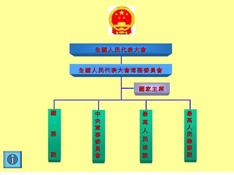 政府机构内网和外网怎么用_行政机关内网外网_机关内网外网区别