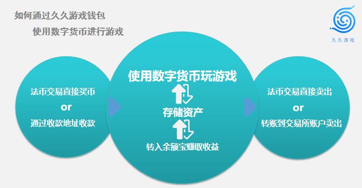 虚拟币交易所app下载-手机交易，轻松赚钱不是梦