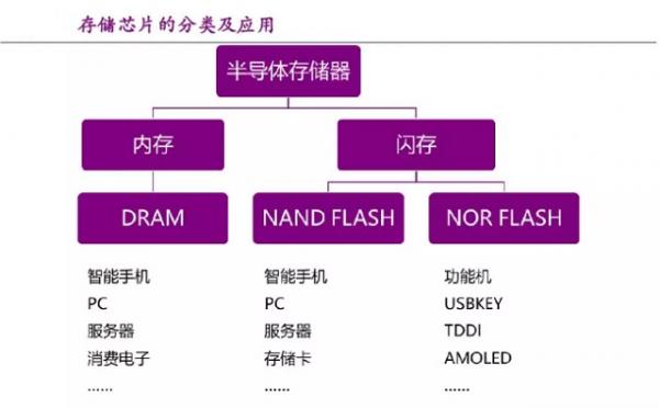 安装win7主板要怎样设置_hp z820安装win7_安装win7最低硬件配置