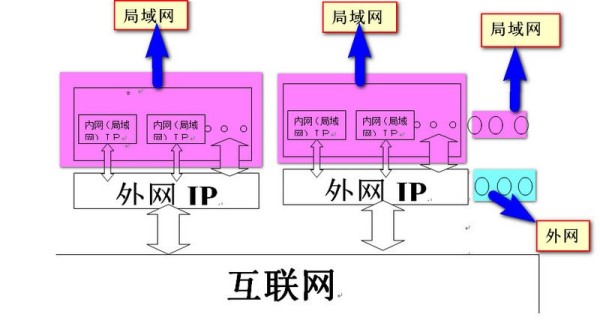 外网ip的作用_外网ip设置的ip地址_外网ip地址范围