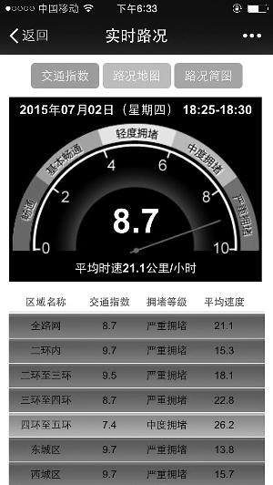【必备利器】北京交通app：让出行更省心