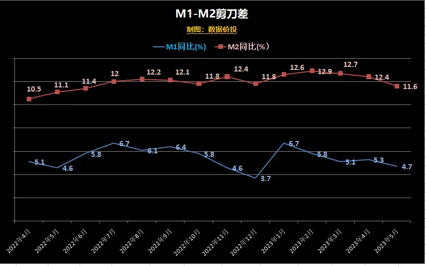 同比怎样计算_同比公式怎么算_同比计算方法