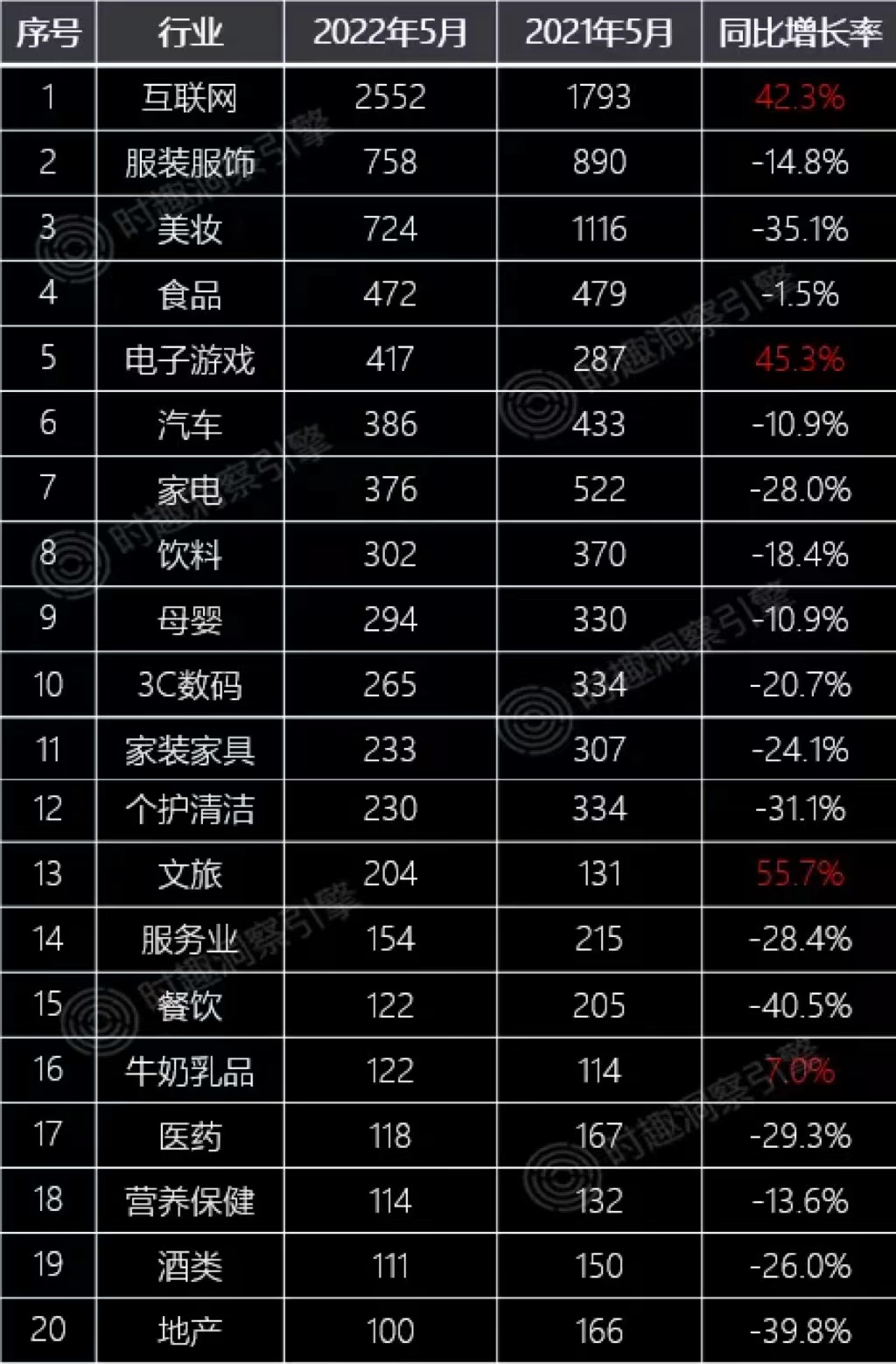 同比计算方法_同比怎样计算_同比公式怎么算