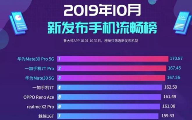 天梯图手机cpu2024_天梯图手机cpu2020_cpu天梯图手机