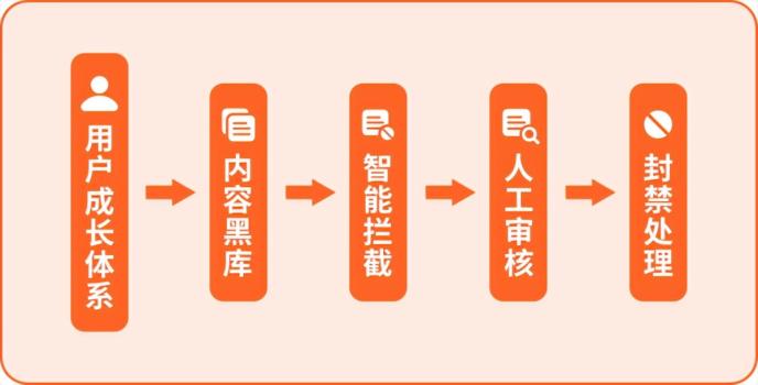 最好驱动软件_驱动软件排行_排行驱动软件下载