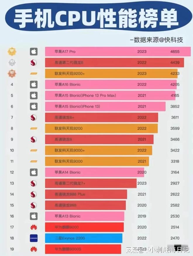 高通骁龙625_高通骁龙625处理器怎么样_高通骁龙625什么水平