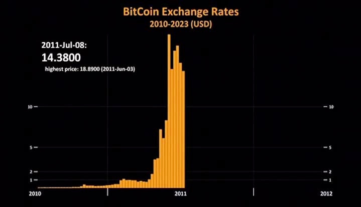 比特币行情最新价格_比特行情币最新价格表_比特行情币最新价格查询