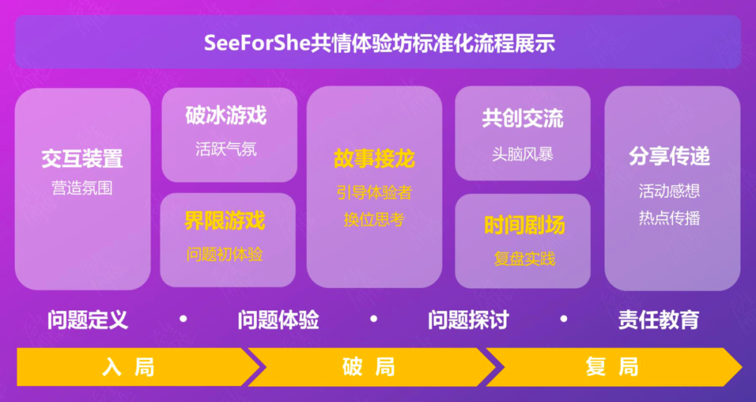 魔兽争霸怎么切窗口_魔兽争霸游戏中切换窗口化_魔兽争霸切换窗口模式快捷键