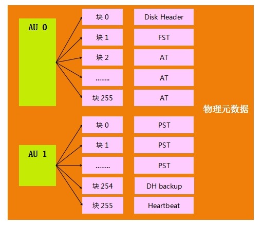 磁盘写保护怎么去除_磁盘被写保护_磁盘写保护是什么意思