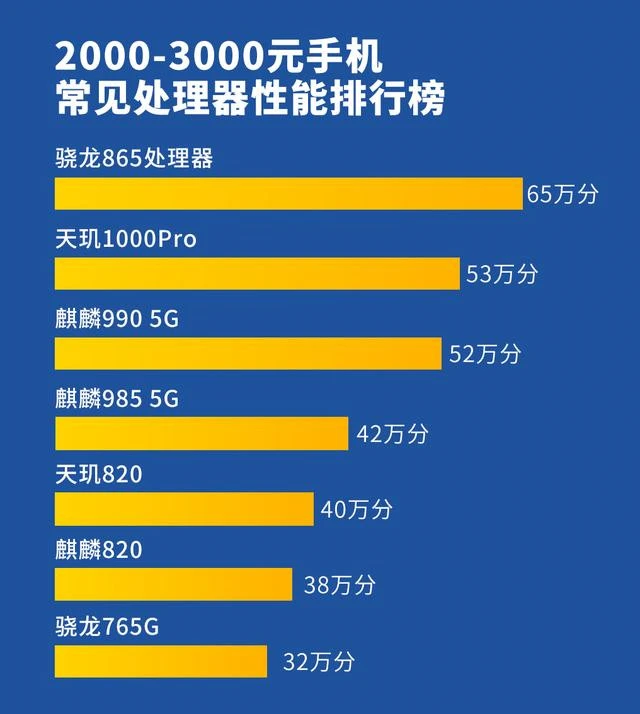 平价游戏手机2022_平价的游戏手机_高性价游戏手机