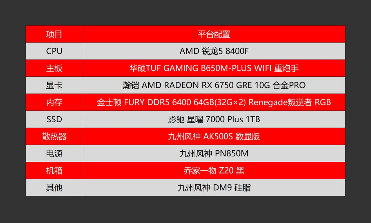 显卡是gddr5_gddr6显卡是什么级别_gddr6显卡属于哪一级