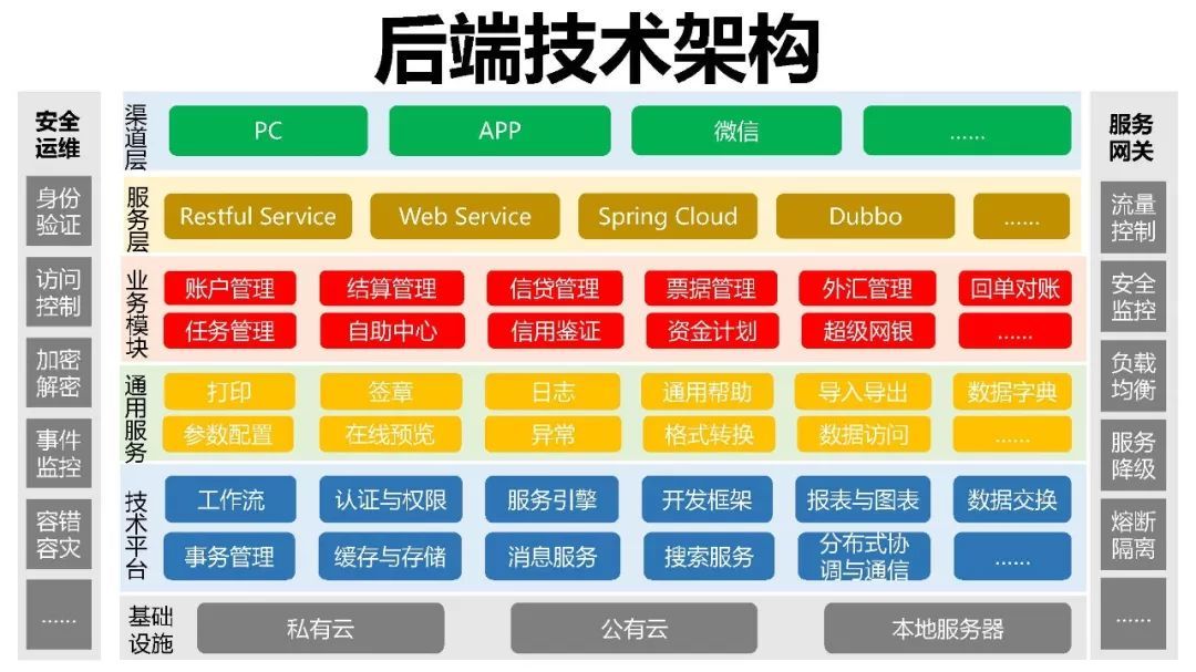 axios教程_教程手工_教程视频