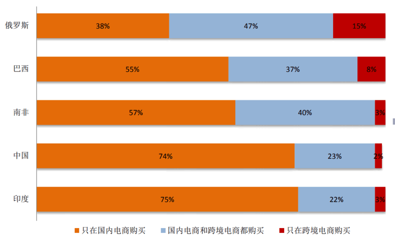 跨境电商temu怎么做_跨境电商temu好做吗_temu跨境电商