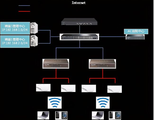 wmm开启和关闭的区别_关闭跟打开怎么区分_开启或关闭wifi什么意思