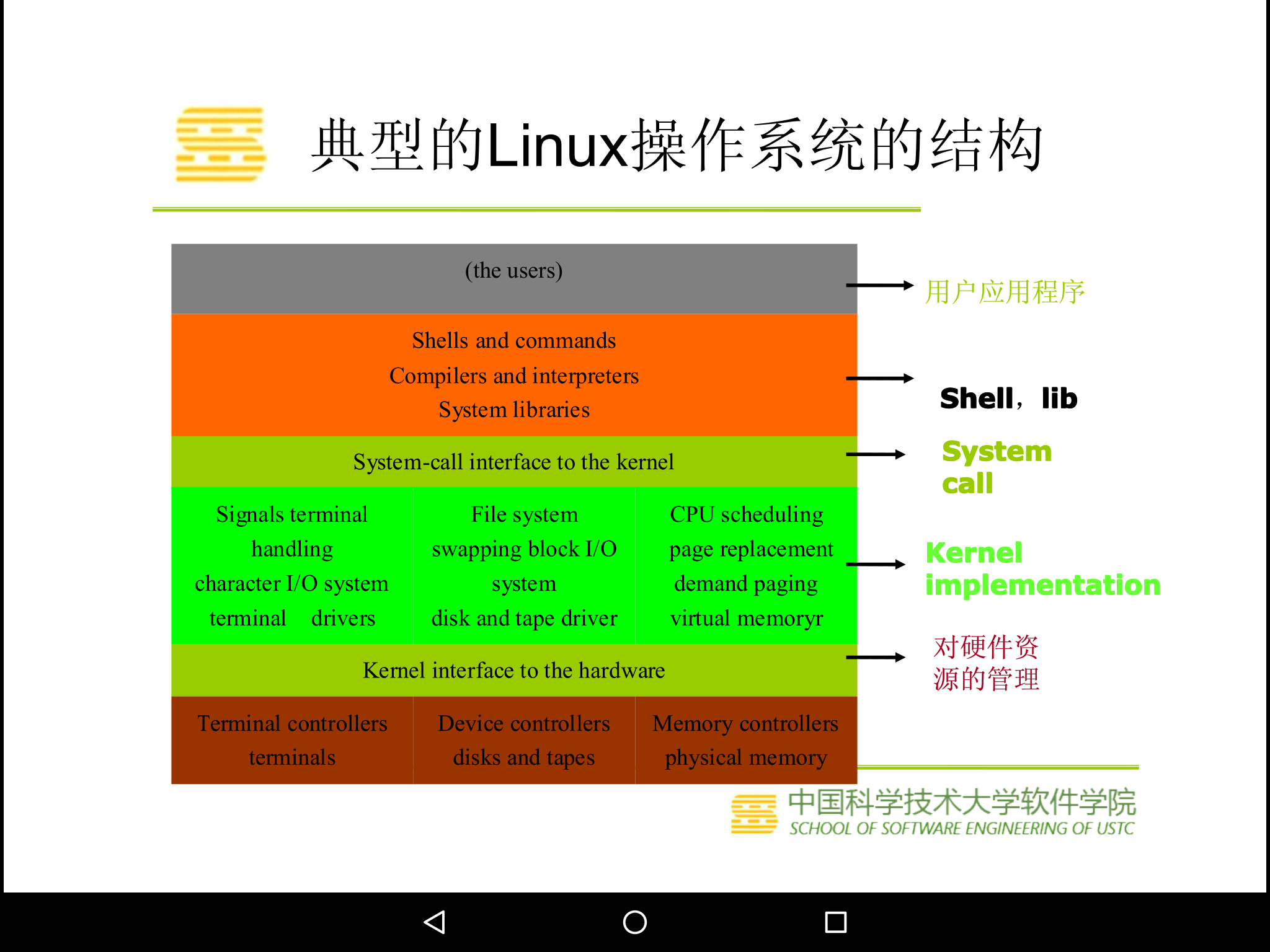 运算器的主要功能是_cache的功能是什么_控制器的功能是