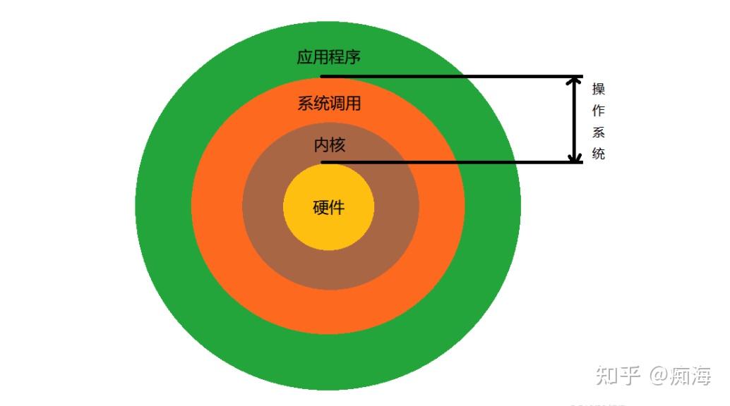 cache的功能是什么_运算器的主要功能是_控制器的功能是