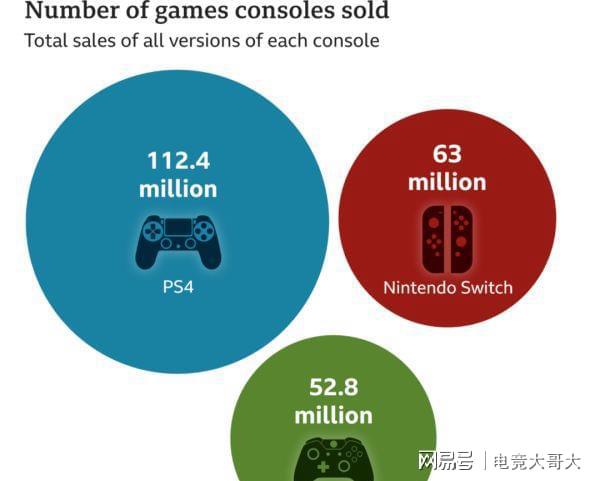 ps4 xbox one哪个好-PS4 vs XboxOne